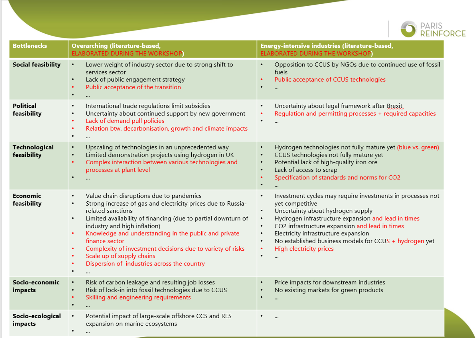 Final bottlenecks of PARIS REINFORCE UK workshop in London, October 2022