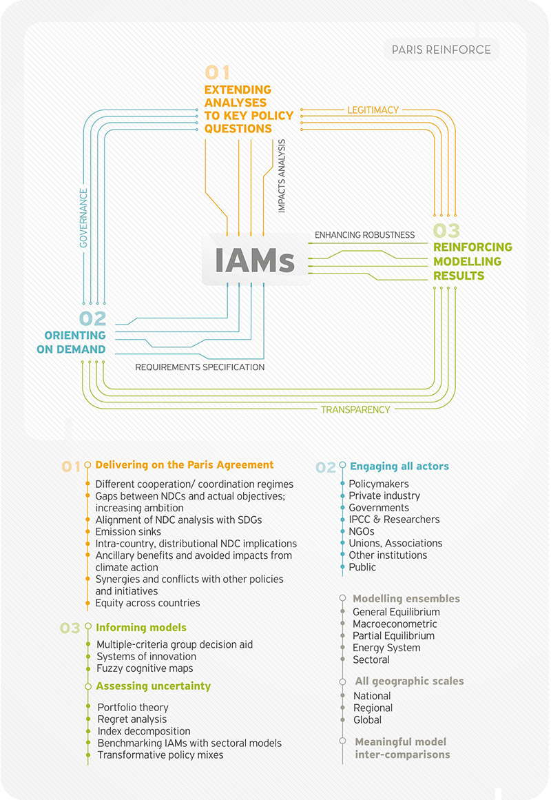 paris-reinforce-objectives-figure1