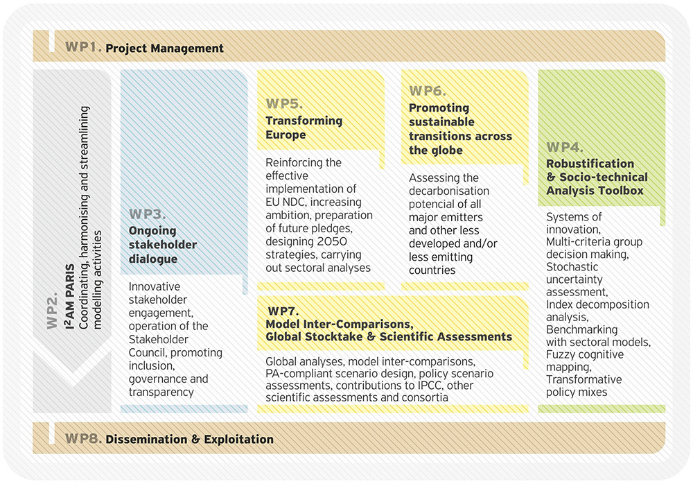 paris-reinforce-project-management