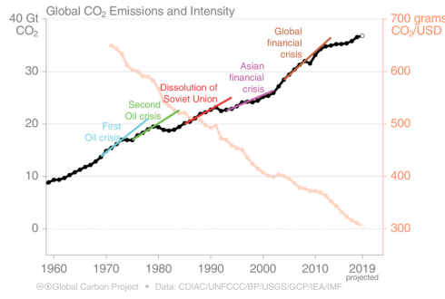 PARIS REINFORCE in the time of COVID-19