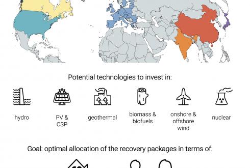 One Earth van de Ven et al. (2022)